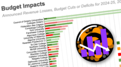 Budget Impacts Dashboard
