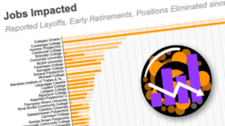Jobs Impacted Dashboard
