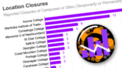 Location Closures Dashboard