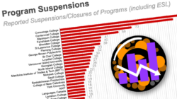 Program Suspensions Dashboard