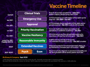 Developing and deploying a vaccine will take years.