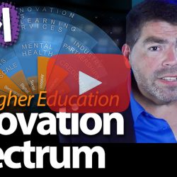 The Higher Education Innovation Spectrum